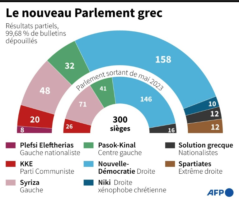 Το νέο ελληνικό κοινοβούλιο (AFP - Vincent LEFAI, Sophie RAMIS)